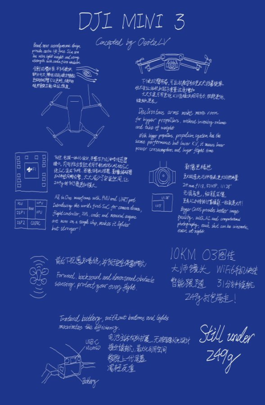 Leak Mini 3 podle pilota DJI OsitaLV 2021