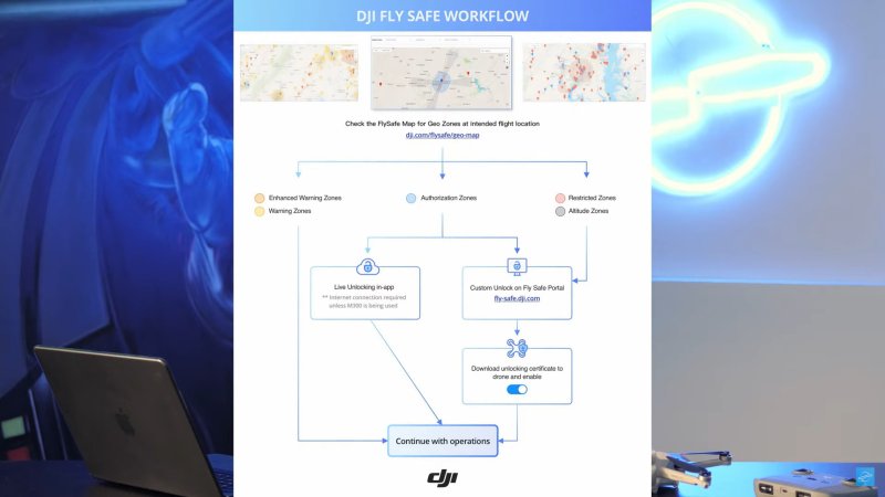 Základní dělení geozón DJI a postup jejich odemčení