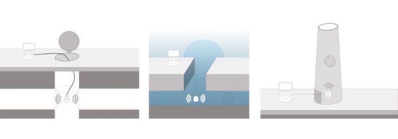 Zesilovač signálu Elios