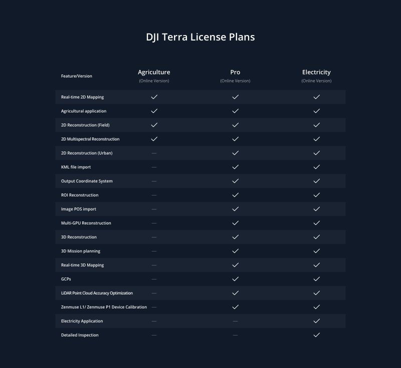 DJI Terra License Plan