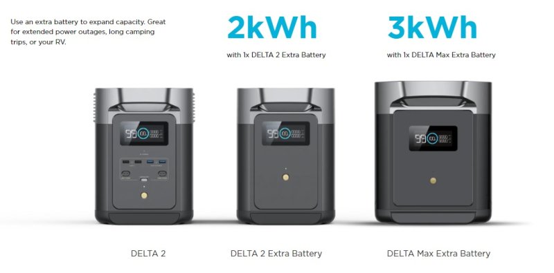 Rozšiřitelnost nabíjecí stanice EcoFlow DELTA 2