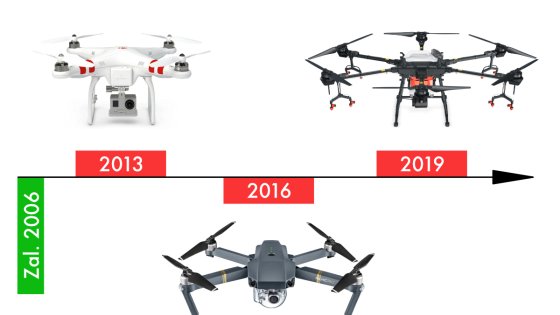 ze-zakulisi-historie-dji-nahled-blog-dronpro.cz.jpg