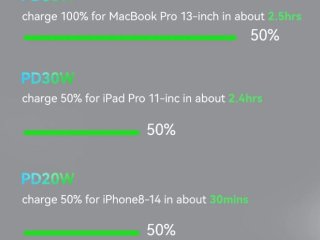 Nabíjecí adaptér USAMS 30W (USB-C a USB-A)