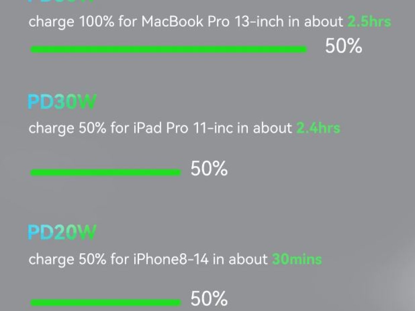 Nabíjecí adaptér USAMS 30W (USB-C a USB-A)