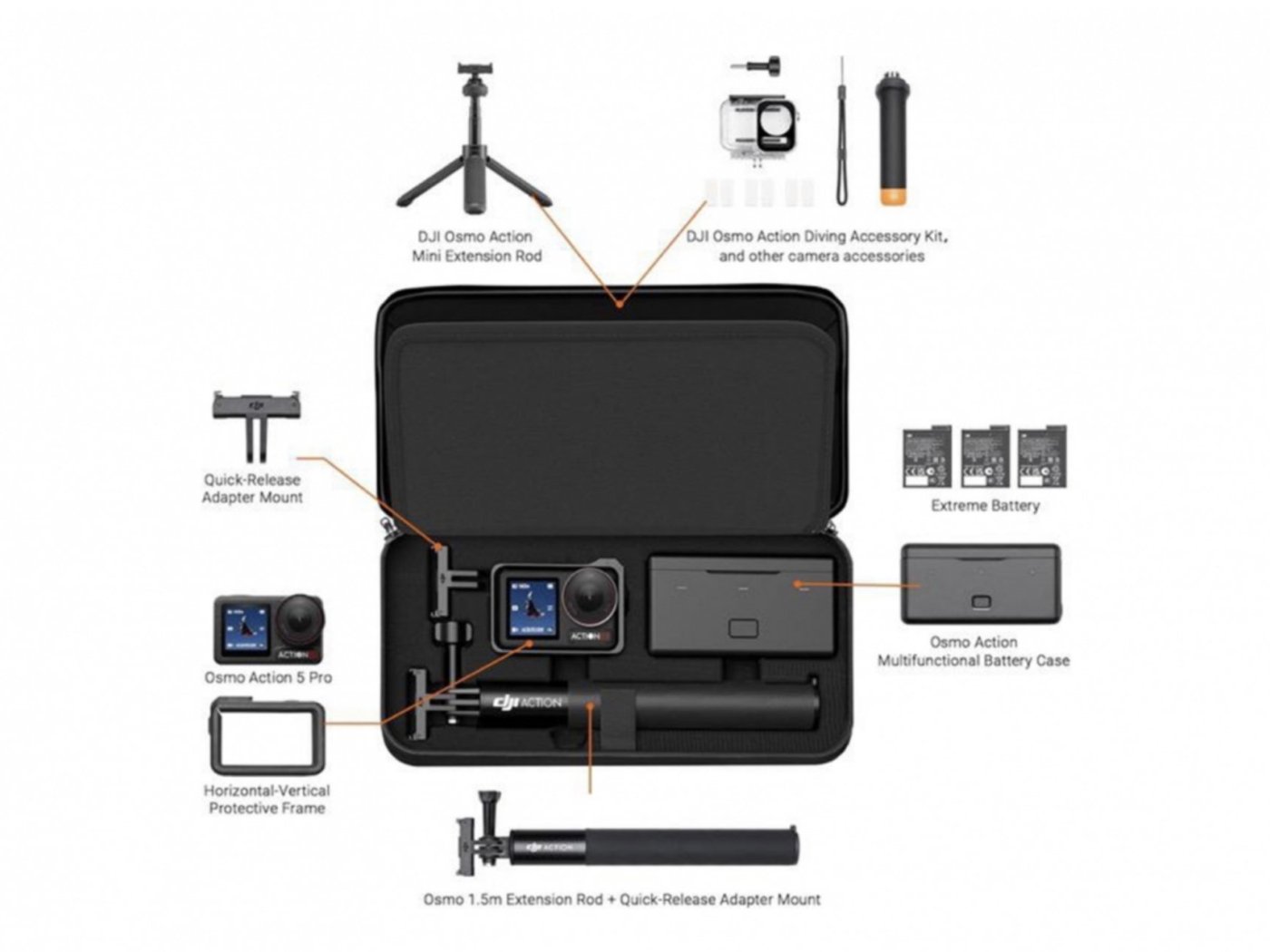 Dvouvrstvá přenosná taška CYNOVA pro DJI Osmo Action 3 / Osmo Action 4 / Osmo Action 5 Pro