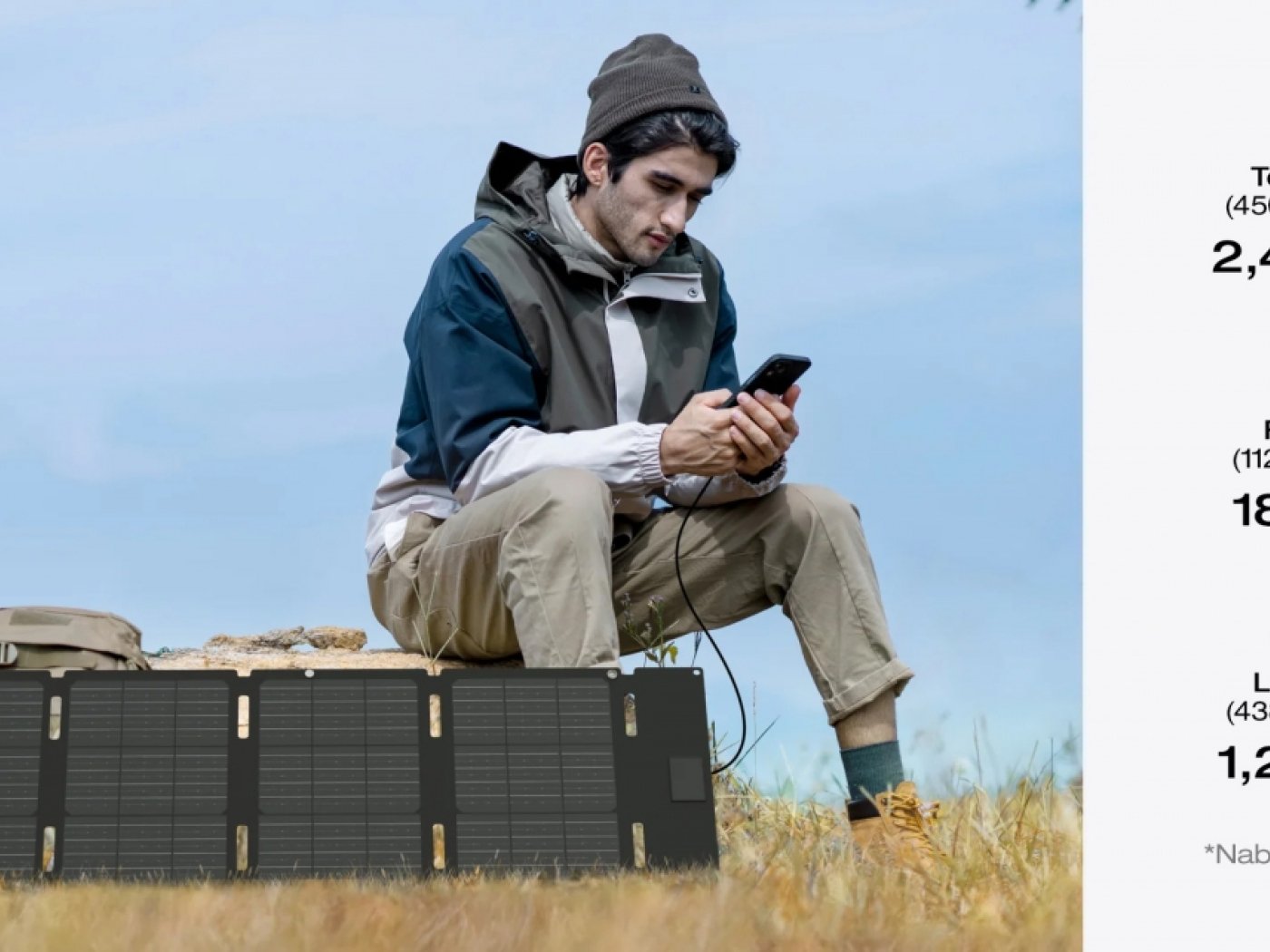 EcoFlow solární panel 45W (USB -C)