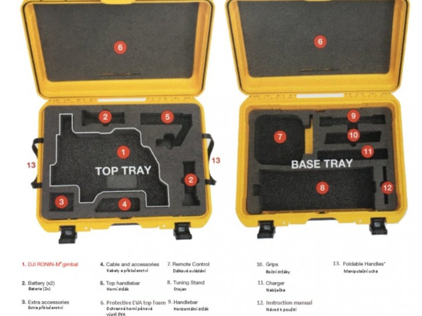 Odolný kufr NANUK 940 pro DJI Ronin-M
