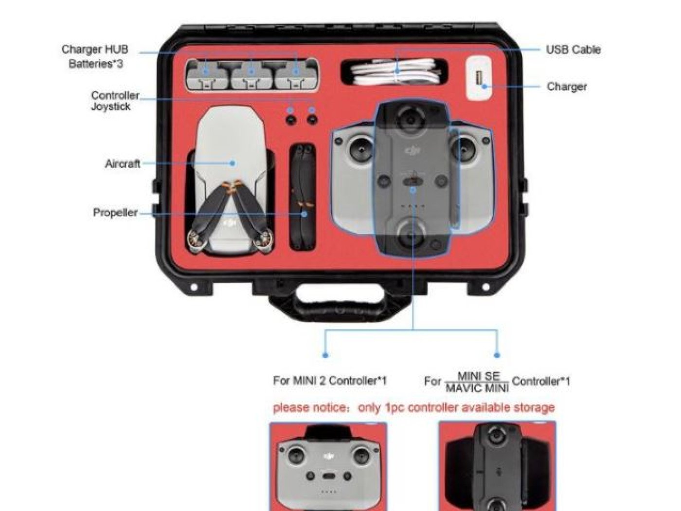 Voděodolný přepravní kufr na dron DJI Mavic Mini / Mini 2 / Mini SE