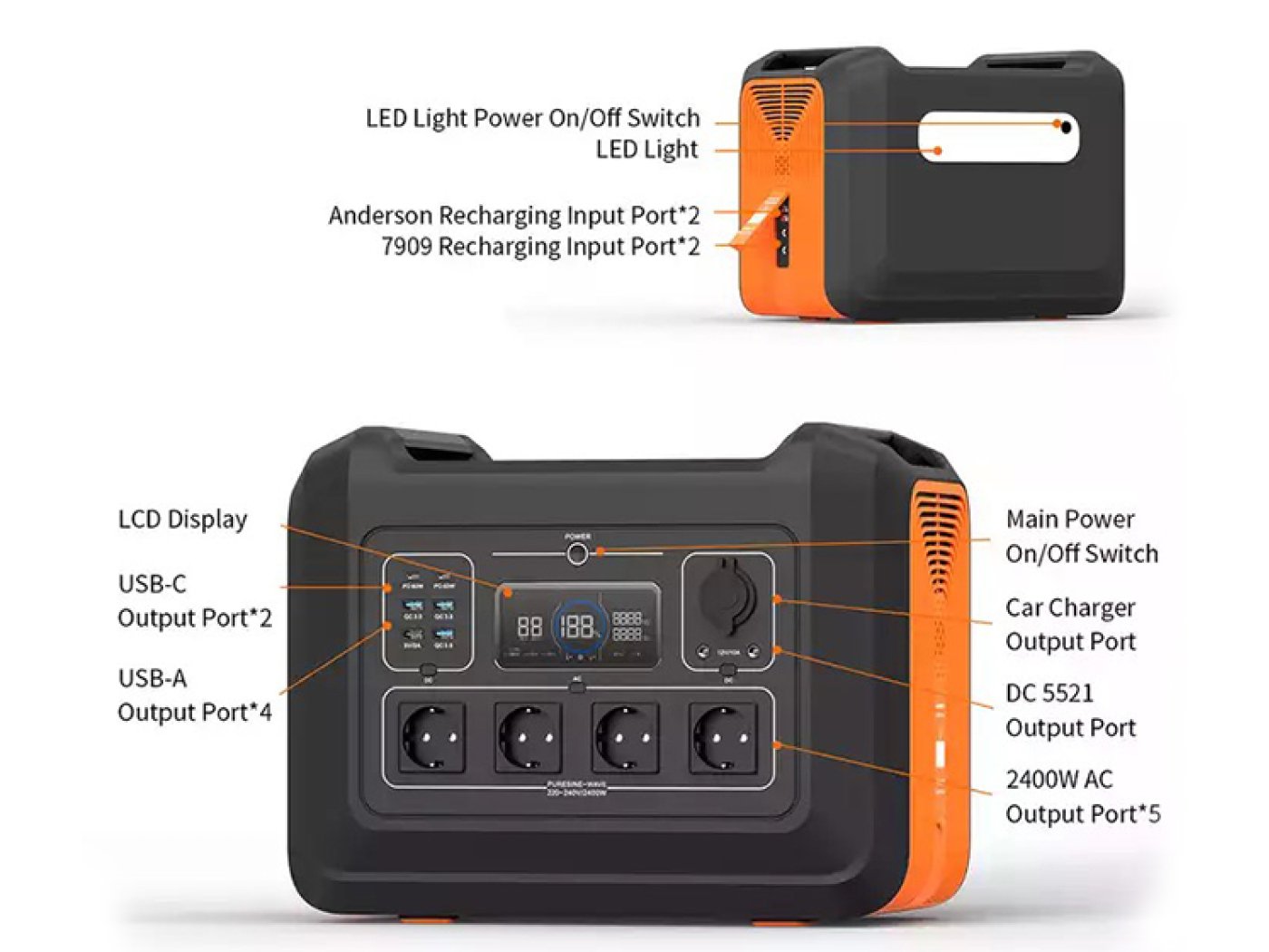 Přenosná nabíjecí stanice DronPro 2400W