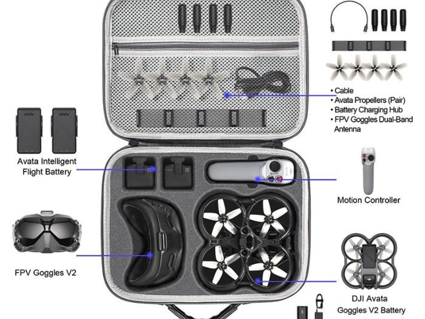 Šedé pouzdro na dron DJI Avata a FPV Goggles V2