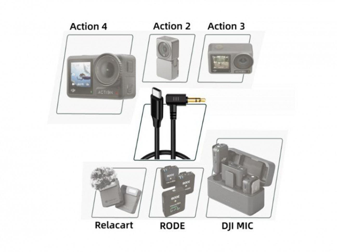 Audio adaptér ke kameře DJI Osmo Action / 2 / 3 / 4
