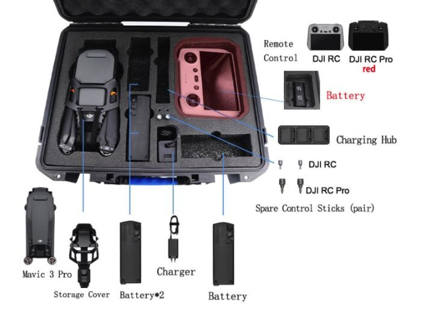 Voděodolný kufr na dron DJI Mavic 3 Pro