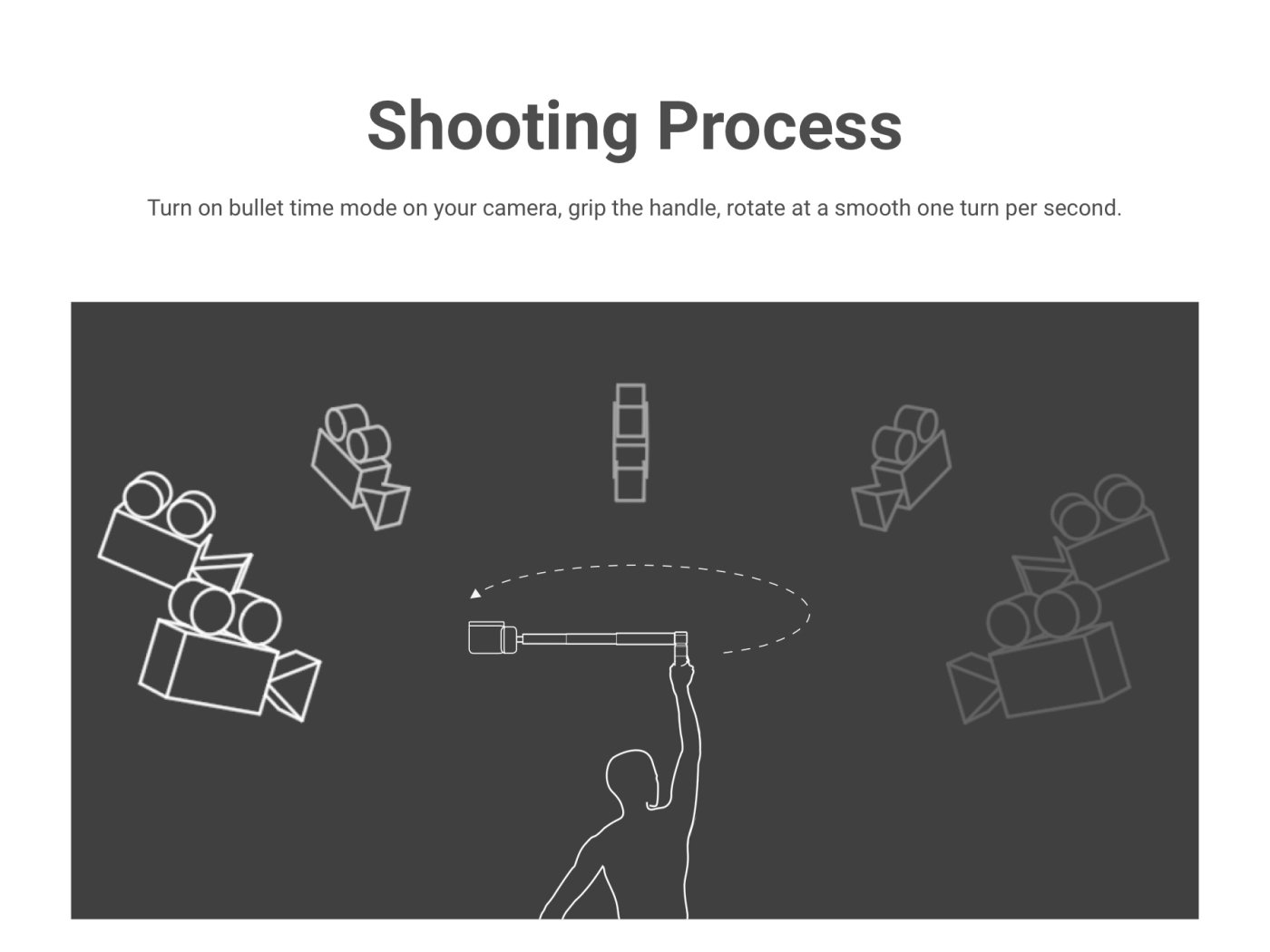Multifunkční balíček pro režim Bullet Time ke kameře Insta360 ONE R / ONE X / ONE X2
