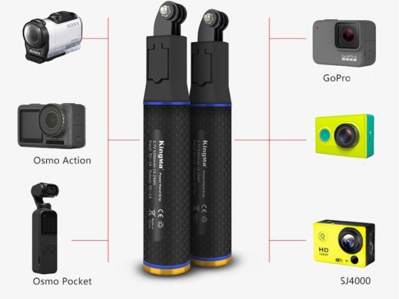 Rukojeť s vestavěnou baterií na DJI Osmo Pocket / Osmo Action nebo GoPro