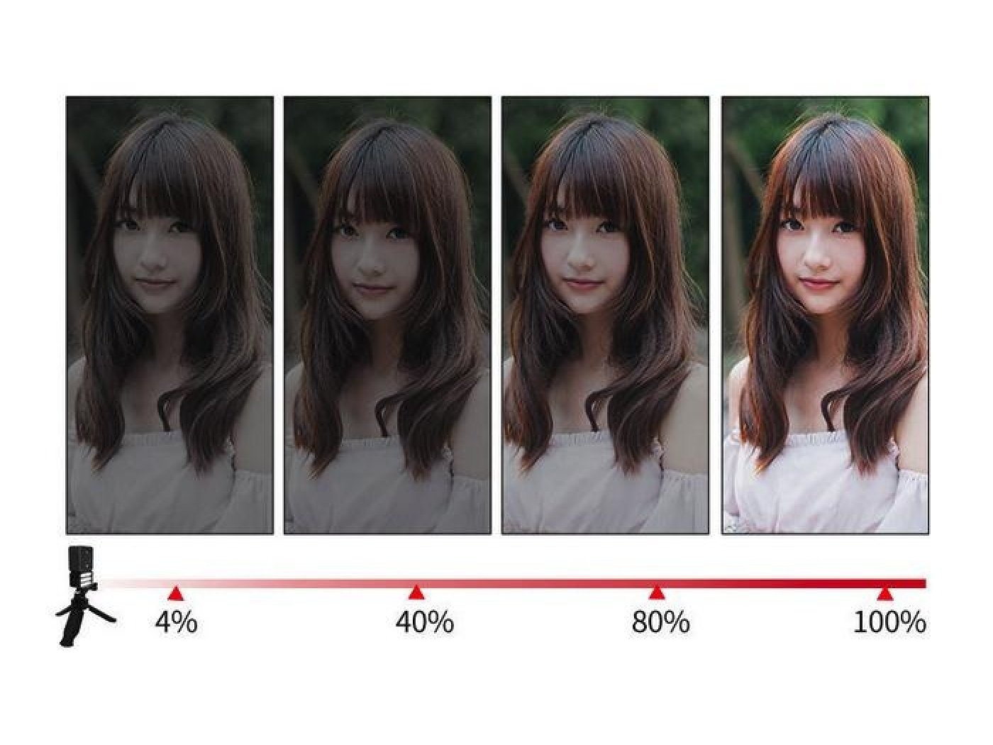 LED světlo s magnetickým adaptérem na kameru DJI Action 2